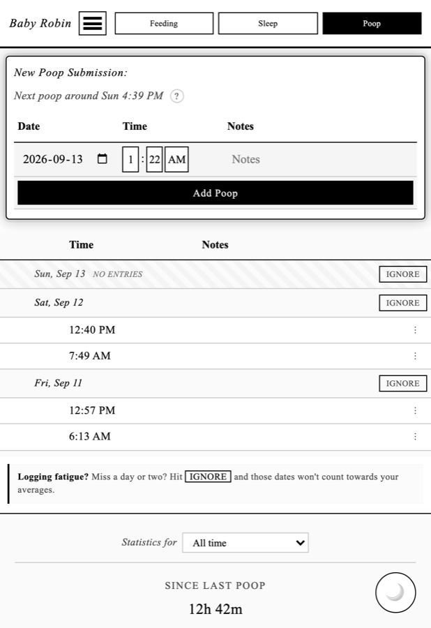 The poop log, with a chart of when they happen